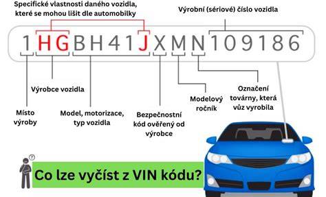 Infografika: výkon motora vs. typ vozidla