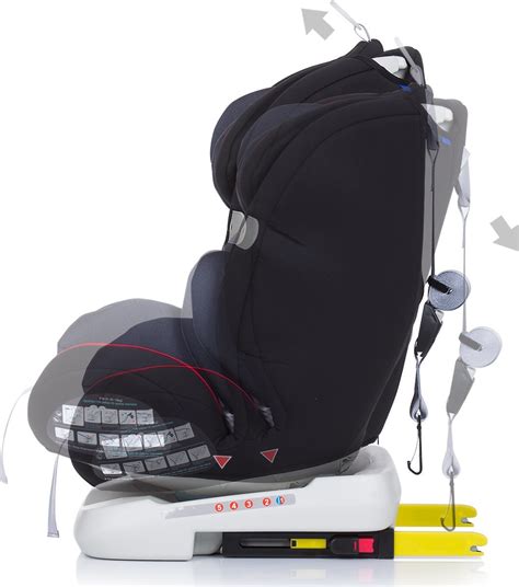 Autosedačka Carlo ISOFIX báza recenzia a parametre: bezpečnosť, kompatibilita a praktické tipy