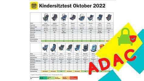 Testy autosedačiek a ich porovnanie (ADAC, ÖAMTC, Plus Test)
