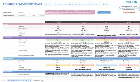 comparison_chart_dosah