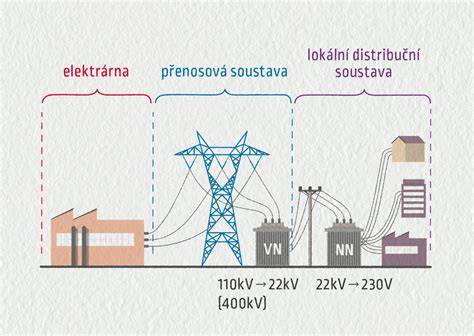 Infografika: Porovnanie manuálnych vs. elektrických odsávačiek vrátane VIA systému a uskladnenia mlieka