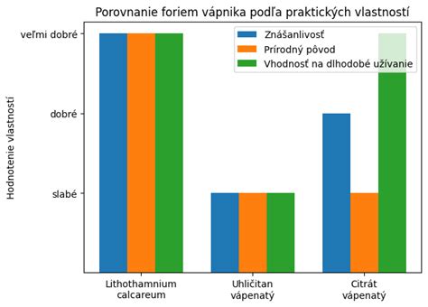 Infografika: Porovnanie Natural Response a Classic+ vrátane antikolikového systému a prisatia