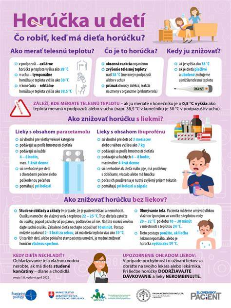 Infografika: Bezpečná domácnosť pre deti - zhrnutie hlavných zásad a rizík