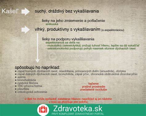 Infografika o fázach plaču a jeho príčinách