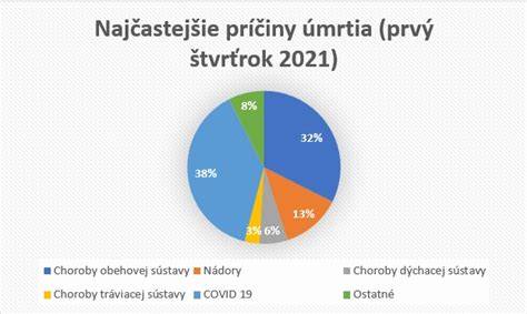 Graf: Najčastejšie príčiny dojčenského štrajku