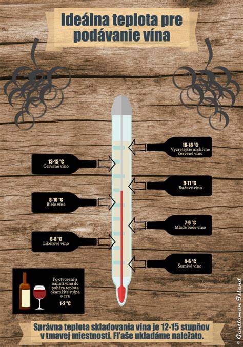 Infografika: optimálne podmienky pre novorodenca doma (teplota, vlhkosť, vetranie)