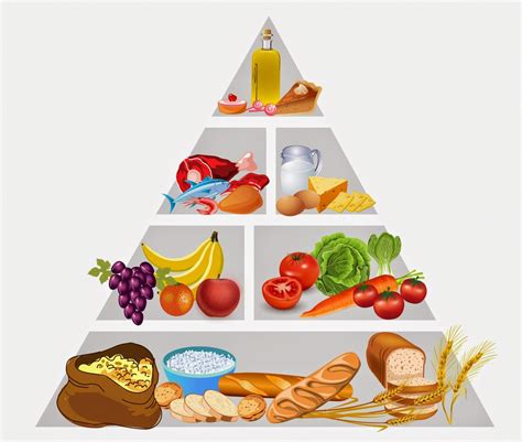 Ilustrácia znázorňujúca pyramídu zdravej výživy
