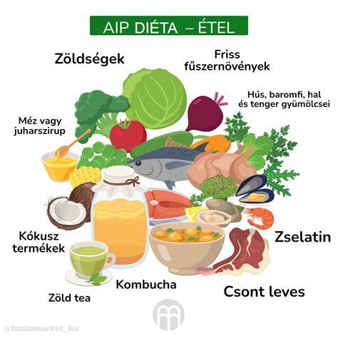 infografika_diéta_profidiет