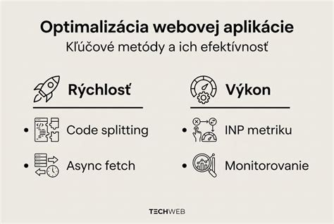 Infografika: Vývoj členov Elánu a kľúčové albumy