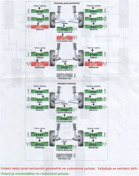 Infografika: Správne rozmerové tabuľky a tipy na meranie inseam a vhodných priemerov kolies