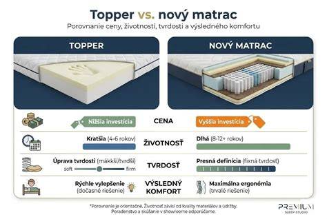Infografika: porovnanie hlavných parametrov cestovných postieľok (nosnosť, hmotnosť, skladanie, matrac)