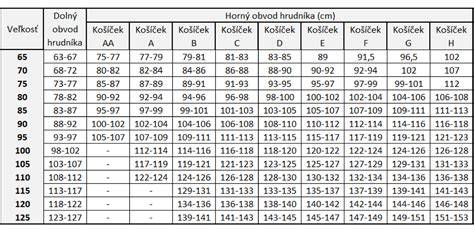 Tabuľka veľkostí a tipy na meranie hlavičky