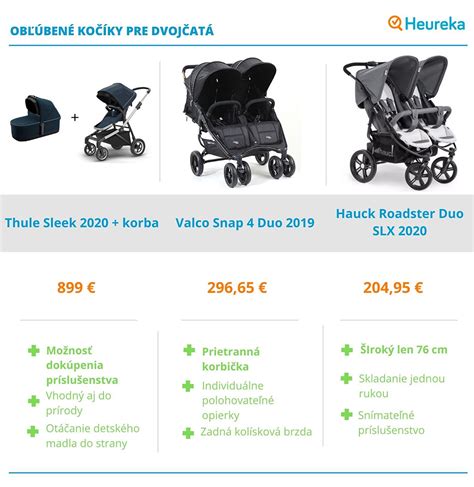 Infografika: Typy kočíkov pre dvojčatá a ich výhody