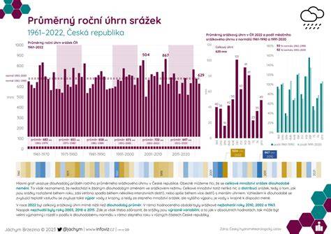 Infografika: Vývoj spoločenského vnímania rodiny a detí v období od tradičných k moderným postojom