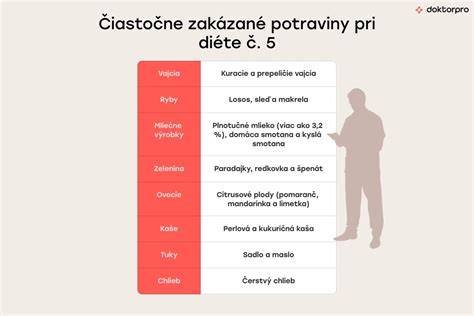 Infografika: Základné pravidlá bezzvyškovej diéty a zoznam povolených/zakázaných potravín