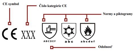 Infografika: Bezpečnostné normy EN 716 a tipy na výber postieľky