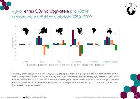 Infografika: vývoj legiend o bocianovi a ich geografické špecifiká