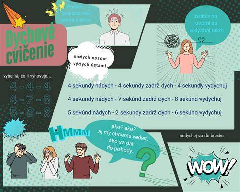 Infografika: Ako zvládať stres pri výchove dieťaťa