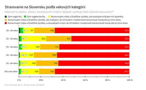graf_stravovanie_formy_povinnosti.png