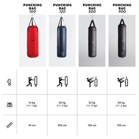 Infografika: Ako vybrať boxovacie vrece pre dieťa (kľúčové parametre: výška, hmotnosť, materiál, upevnenie)
