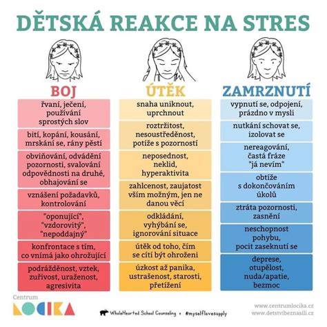 Infografika: hlavné typy pôrodu, ich výhody a riziká, psychologické dopady na matku a dieťa