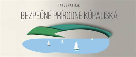 Infografika: Bezpečné pozície novorodenca a výber dekorácií