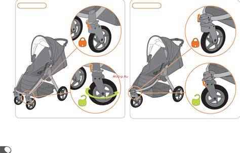 Infografika: Prehľad najčastejšie používaného príslušenstva k Britax B-Motion