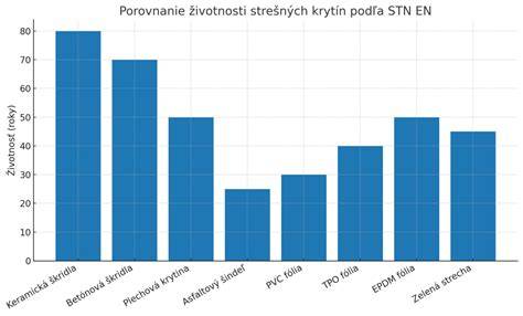 Graf porovnania hmotnosti a výškovej rukoväte medzi B-Agile a B-Motion