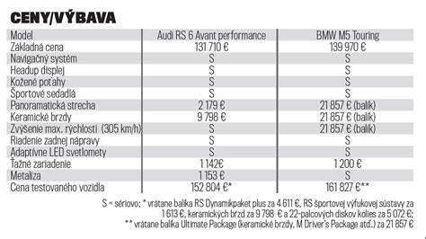 Infografika: Porovnanie športových kočíkov Britax vs. Gesslein (vlastnosti a výbava)