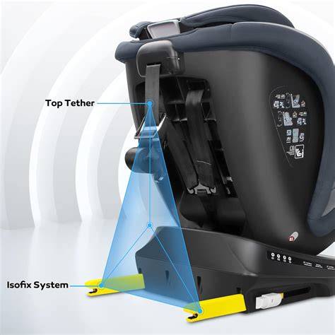 Infografika: ISOFIX a i-Size - prehľad systému upevnenia a novej normy