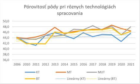 Infografika: Porovnanie technológií XP-PAD, SecureGuard a SICT