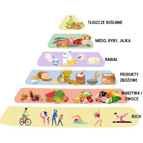 https://example.com/infografika-dieta.jpg