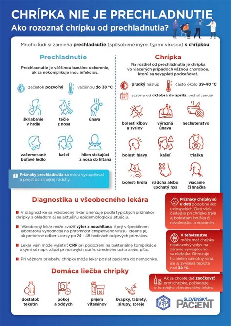 Infografika porovnávajúca prechladnutie a chrípku v tehotenstve