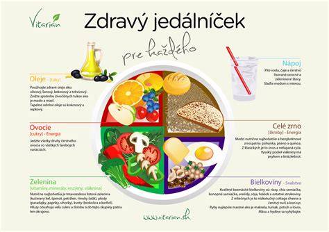 Zdravá výživa a jedálniček pre predškolákov: praktický sprievodca zdravým stravovaním