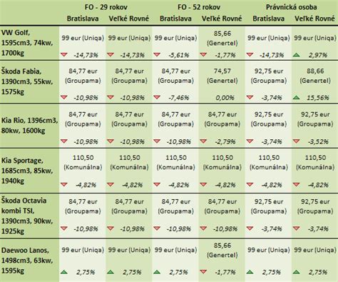 Tabuľka porovnania cien nových a použitých kočíkov trojkombinácií