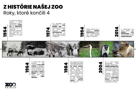 Infografika: časová os histórie kaštieľa Svätého Kríža