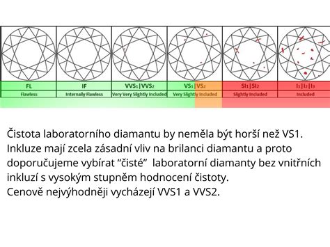 Symbolika diamantu ako daru