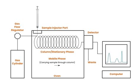 Obrázok: schematic diagram dvojkomorového systému Haberman