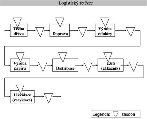 Obrázok: Schéma popôrodnej starostlivosti a vložiek