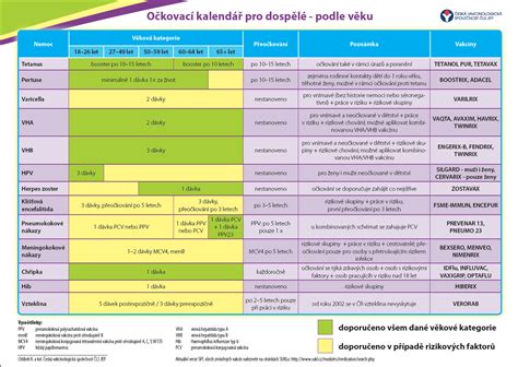 Infografika: Očkovací kalendár detí na Slovensku