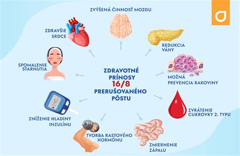 Prerušovaný pôst 16/8: Váš sprievodca zdravším životným štýlom