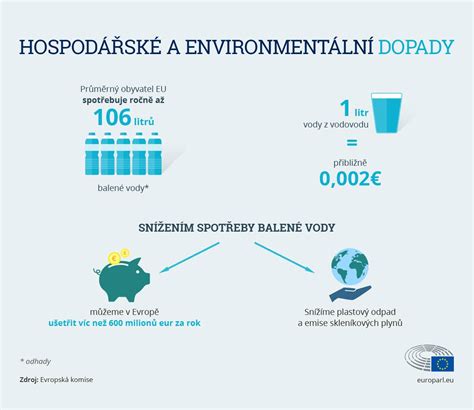 Infografika znázorňujúca negatívne dopady nekvalitnej stravy