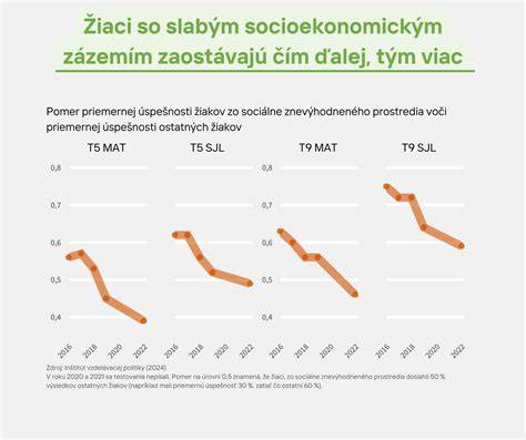 Infografika: Dopady obrazoviek na vývoj dieťaťa