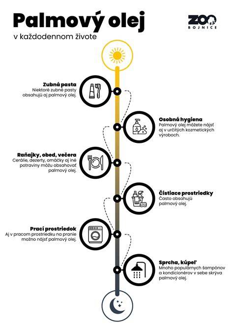 Infografika: Bezpečné dávkovanie cédrového oleja u batoľat