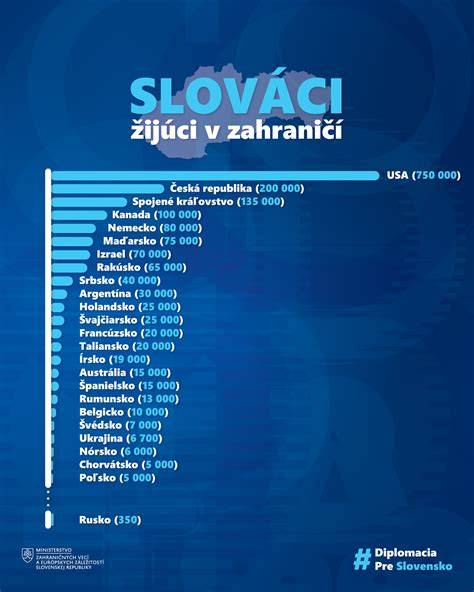 Mapa porovnania legislatívy surrogacy: ČR, SR, Ukrajina, Kanada, USA