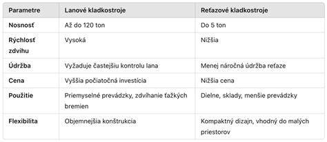 Infografika: Porovnanie najdôležitejších parametrov vybraných modelov (rozmery, hmotnosť, nosnosť, doplnky)