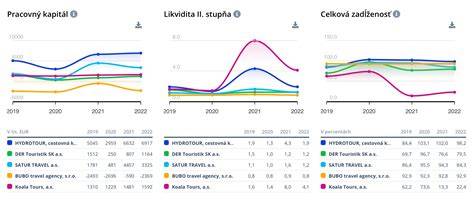 Infografika: Porovnanie hlavných parametrov cestovných postieľok