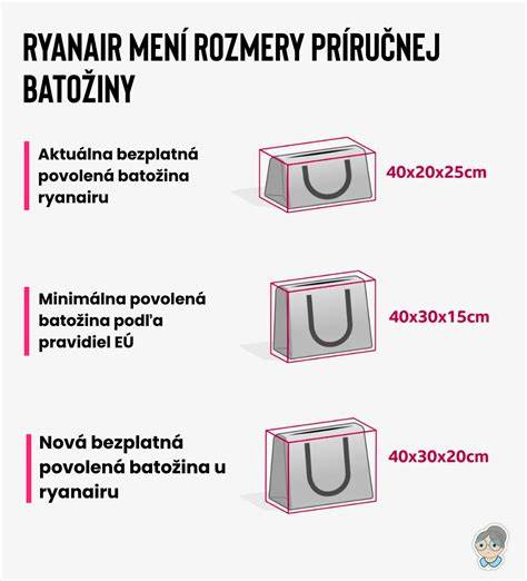 Infografika: porovnanie rozmerov Dreamy Nest pri rozložení a zložení