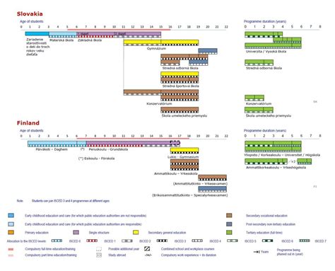 Obrázok: Diagram porovnania hlavných funkcií cestovných postieľok