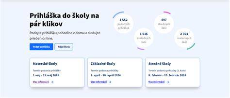 Infografika: Proces prihlášky do MŠ a elektronický systém